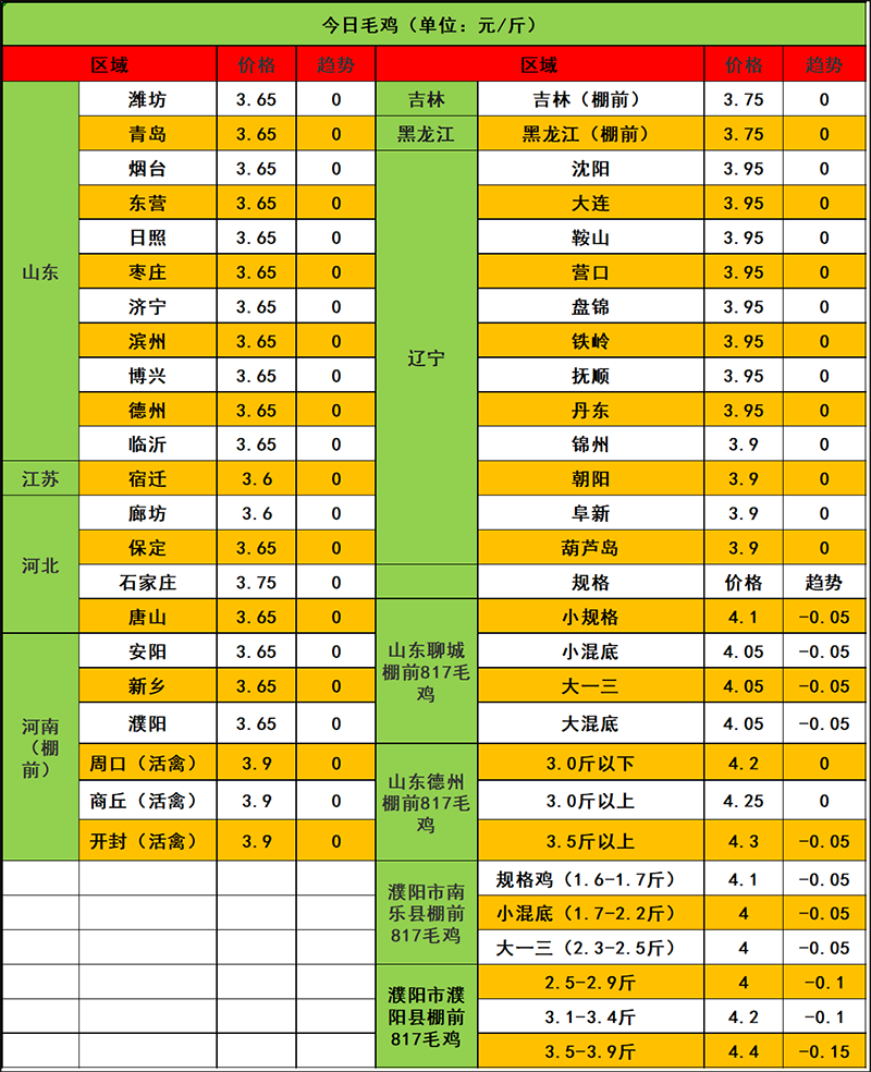 2023年11月2日市场行情