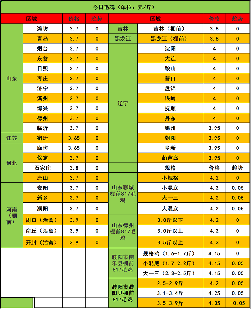 2023年11月9日市场行情