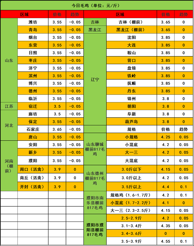 2023年12月4日市场行情