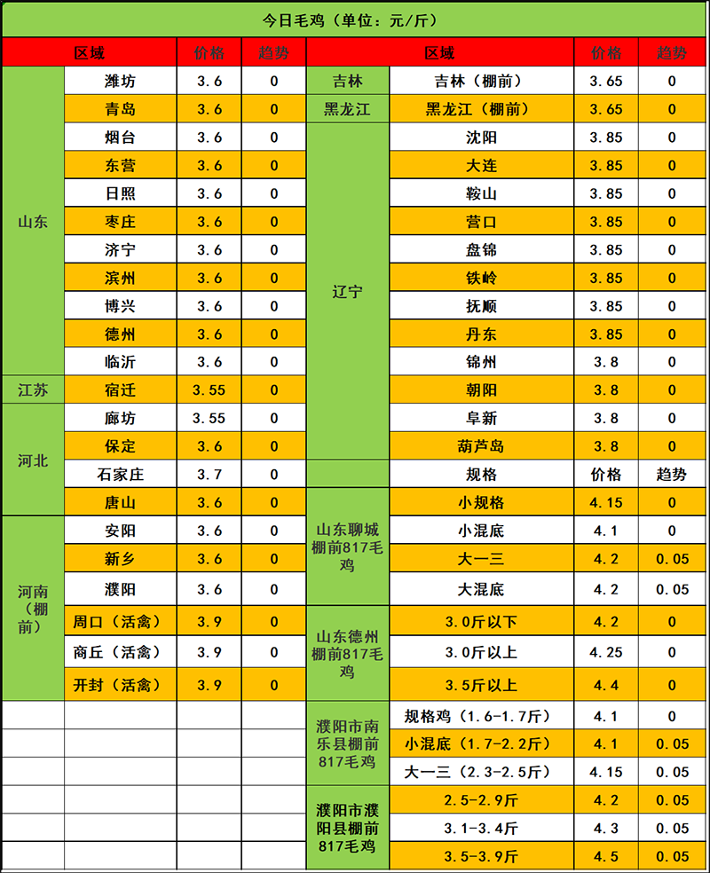 2023年12月12日市场行情