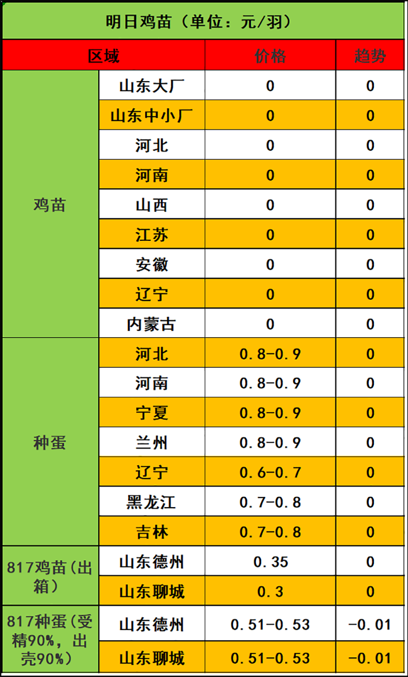 2023年12月17日市场行情