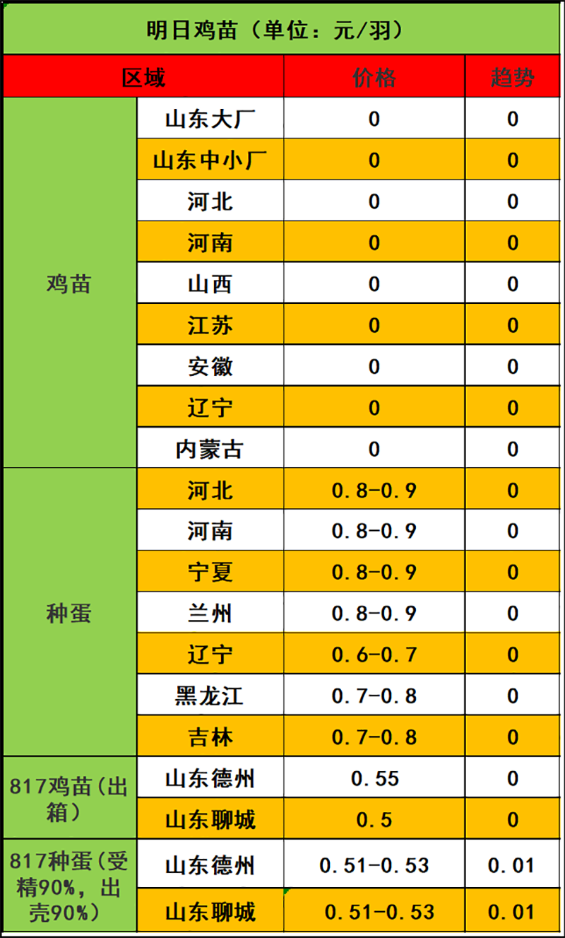 2023年12月19日市场行情