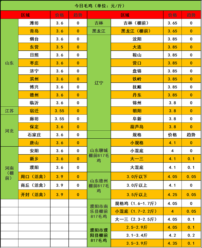 2023年12月23日市场行情