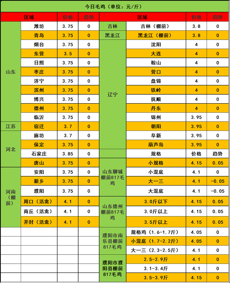 2023年12月27日市场行情