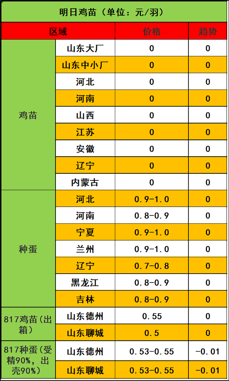 2024年1月5日市场行情