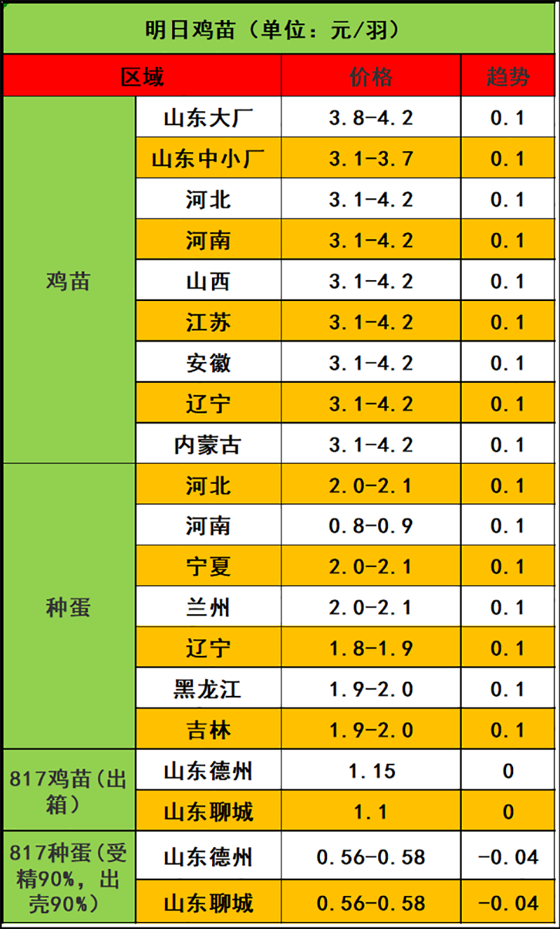 2024年1月25日市场行情