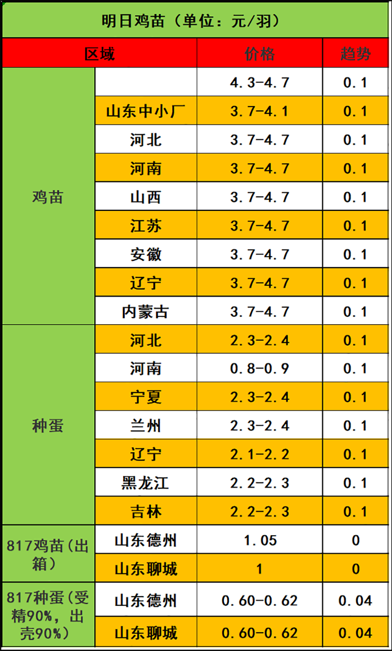 2024年1月30日市场行情