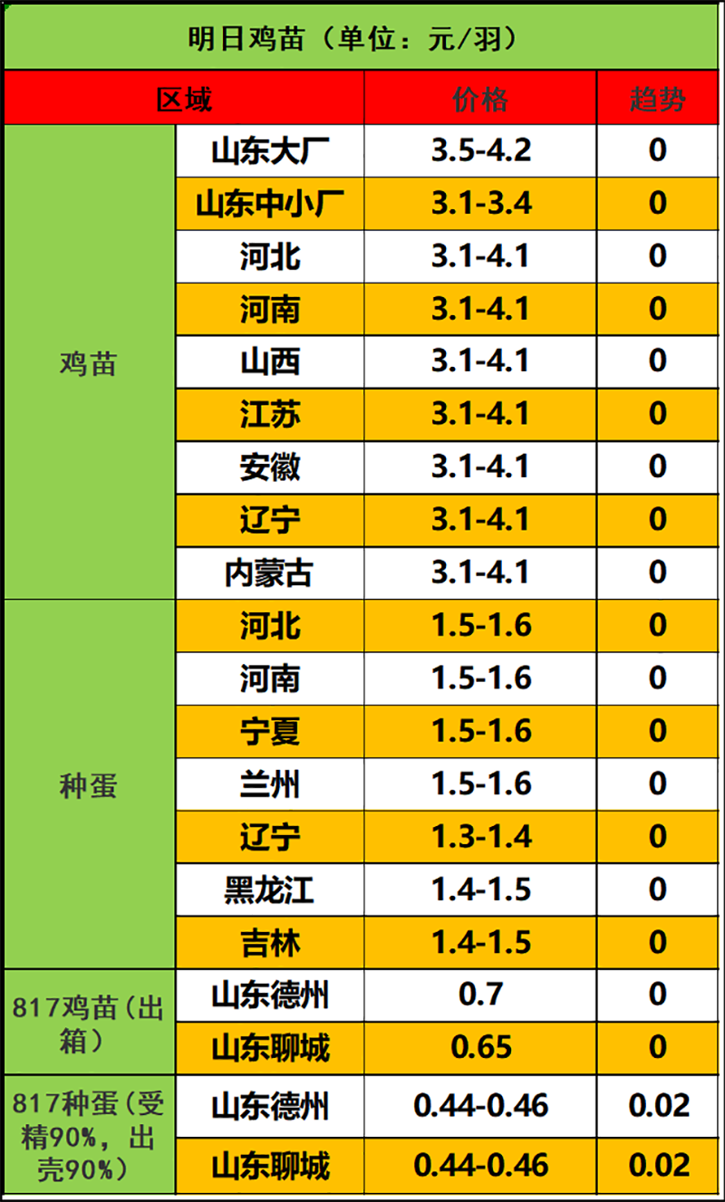 2024年3月1日市场行情