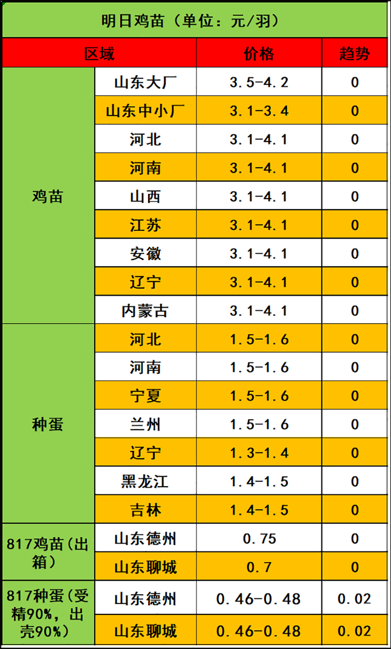 2024年3月4日市场行情