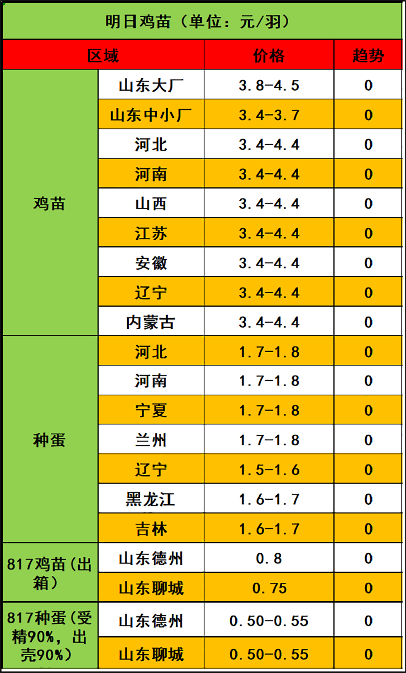 2024年3月8日市场行情