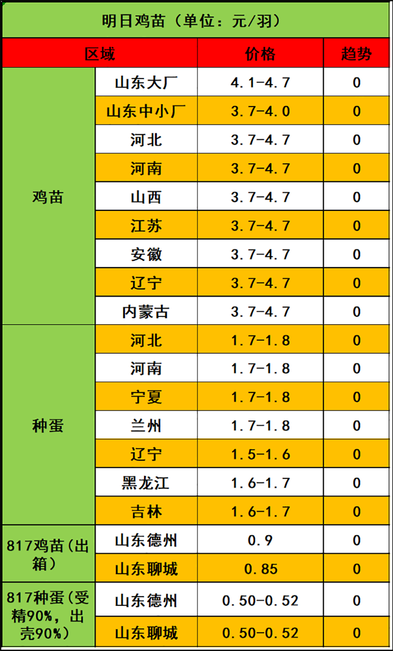 2024年3月21日市场行情