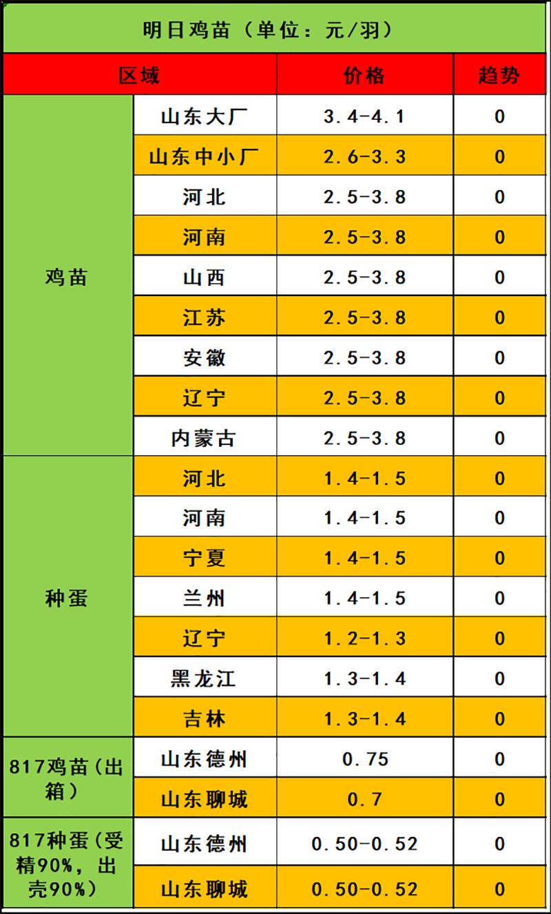 2024年4月1日市场行情