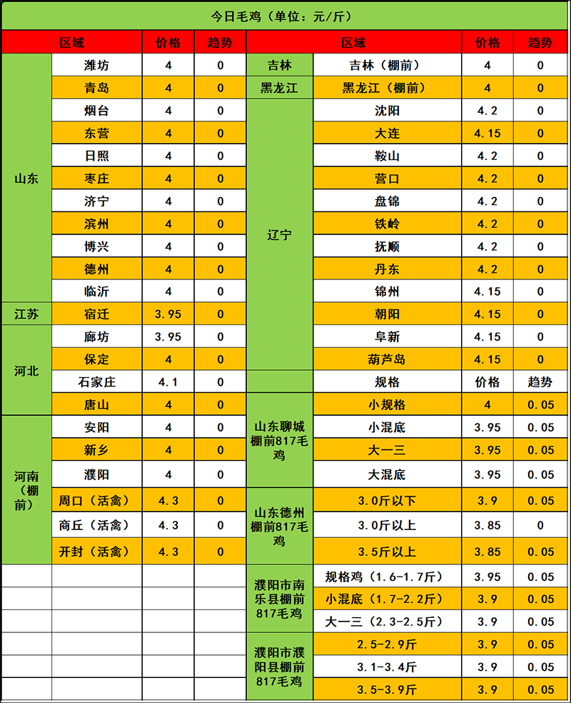 2024年4月15日市场行情